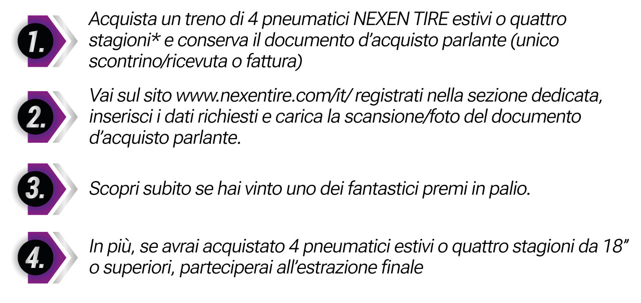 come partecipare Acquista e vinci con Nexen Tire